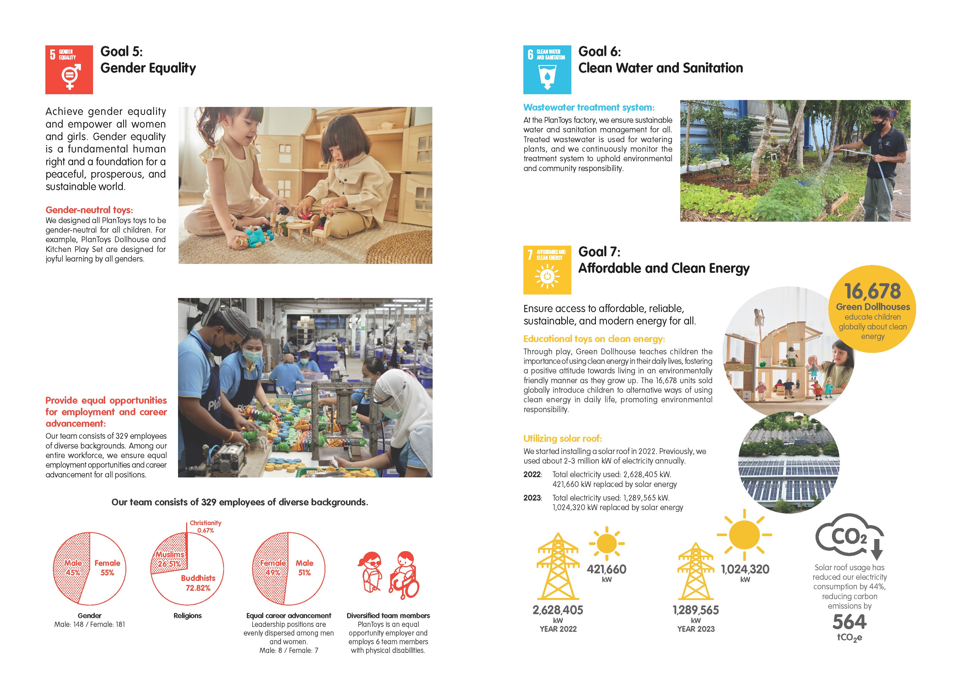 sustainability-report-7